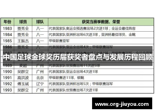 中国足球金球奖历届获奖者盘点与发展历程回顾