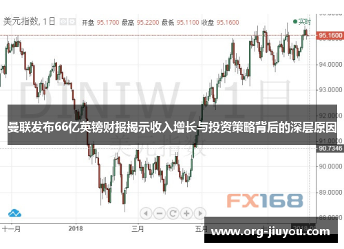 曼联发布66亿英镑财报揭示收入增长与投资策略背后的深层原因
