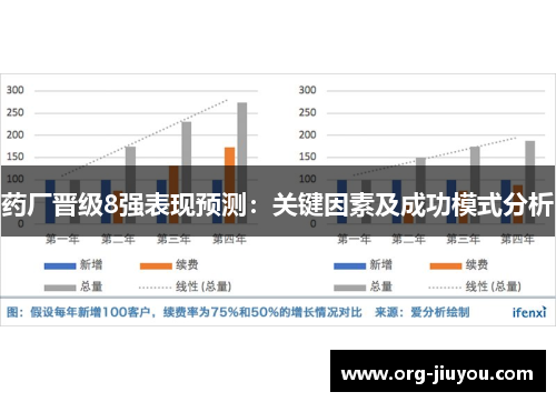 药厂晋级8强表现预测：关键因素及成功模式分析