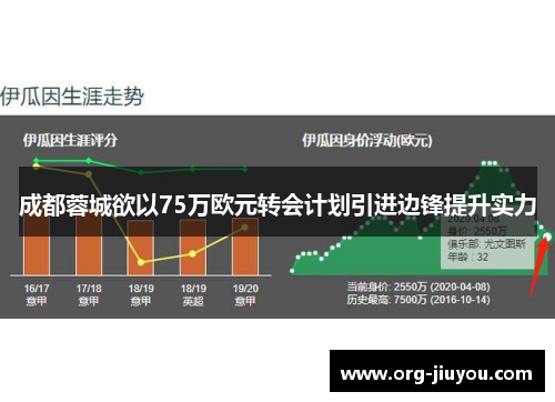 成都蓉城欲以75万欧元转会计划引进边锋提升实力