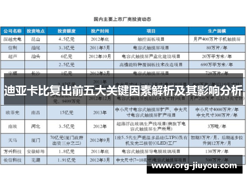 迪亚卡比复出前五大关键因素解析及其影响分析
