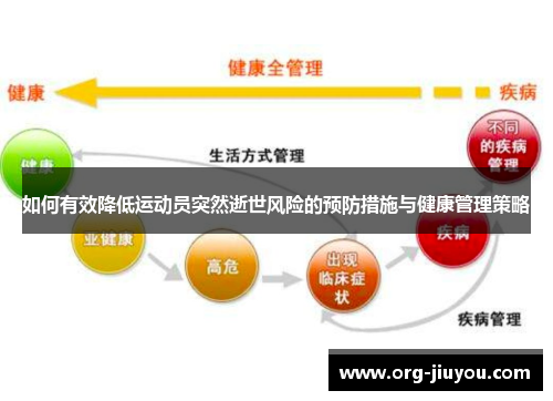 如何有效降低运动员突然逝世风险的预防措施与健康管理策略