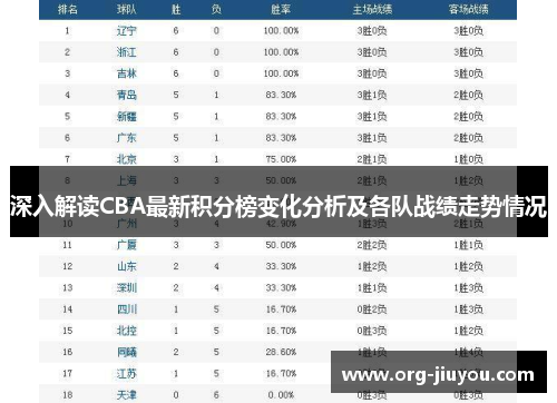 深入解读CBA最新积分榜变化分析及各队战绩走势情况