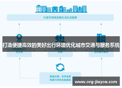 打造便捷高效的美好出行环境优化城市交通与服务系统