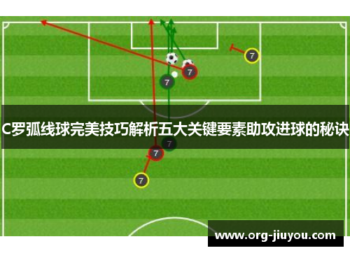 C罗弧线球完美技巧解析五大关键要素助攻进球的秘诀