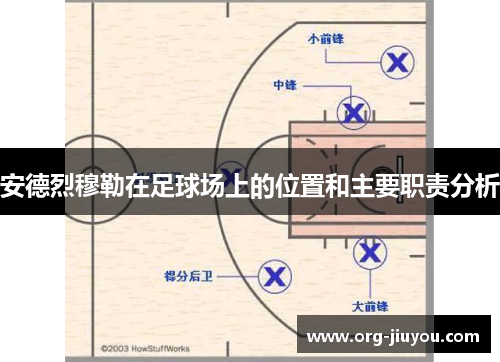 安德烈穆勒在足球场上的位置和主要职责分析