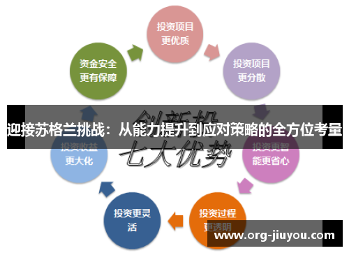 迎接苏格兰挑战：从能力提升到应对策略的全方位考量