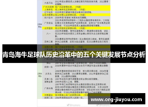 青岛海牛足球队历史沿革中的五个关键发展节点分析