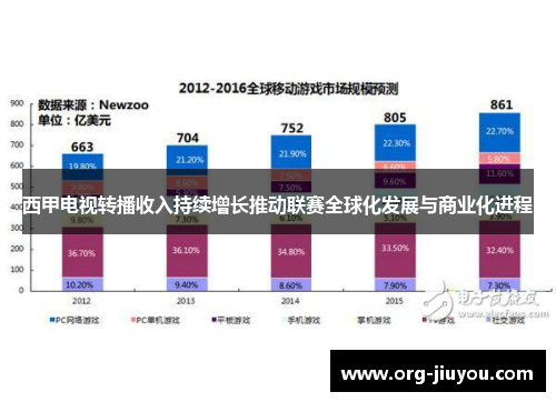 西甲电视转播收入持续增长推动联赛全球化发展与商业化进程